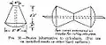 Passing a rod or crossbar through a pair of buoys formed a wheeled axle.