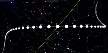 Path of 46P across the sky during 2018. Its size shown is inversely proportional to its distance.