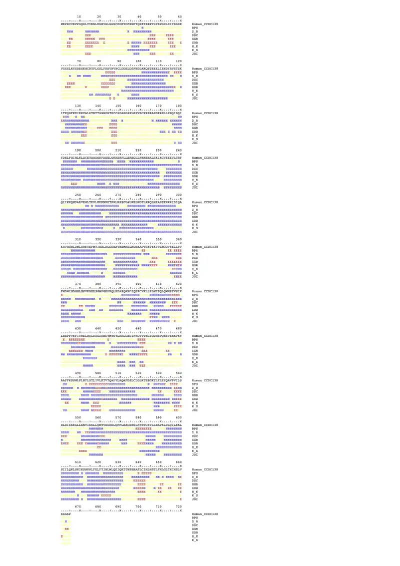 CCDC138 secondary structure as predicted by PELE