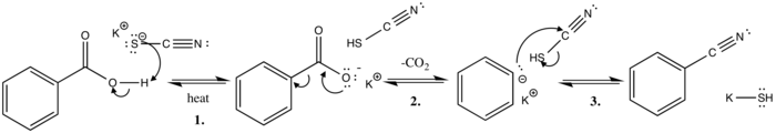 Proposed Mechanism for the Letts Nitrile Synthesis