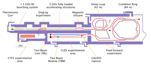 CTF3 layout