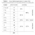 Classification of the 200 women into CUMD categories