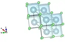 Cubic corner sharing visualized down a separate axis.