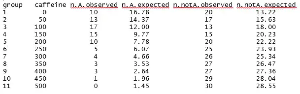 caffeine obs exp table