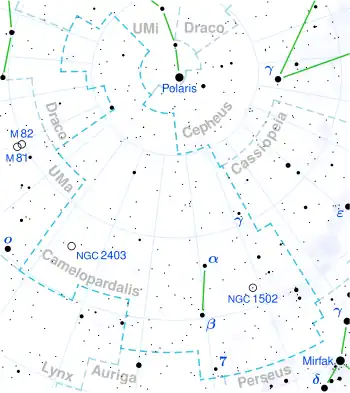 Position of Σ 1694 (circled)