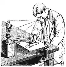 Camera lucida in use. Scientific American, 1879