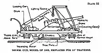 A schematic of the major gun components.