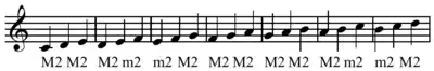 three member diatonic subset of the C major scale, C-D-E transposed to all scale degrees