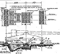 A diagram showing the carriage details and the gun pit.