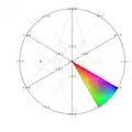 Stereographic projection with inverse pole figure