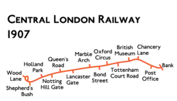 Route diagram showing the railway running from Wood Lane at left to Bank at right. Wood Lane is on a small loop from Shepherd's Bush.