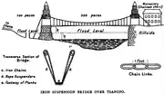 Drawing of the Tibetan-built Chaksam bridge south of Lhasa, constructed in 1430, with long chains suspended between towers, and vertical suspender ropes carrying the weight of a planked footway below.