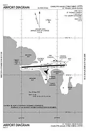 FAA airport diagram