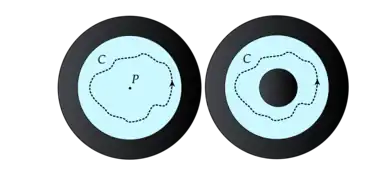 Schematic of circulation in connected regions