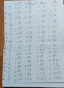 Clag Scottish Rules Scoresheet