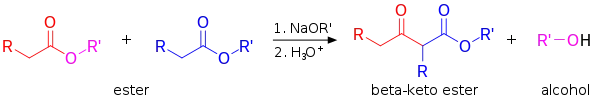 The overall reaction of the classic Claisen condensation