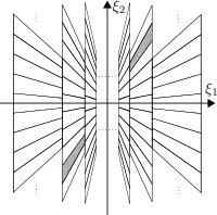 Classical shearlet frequency tiling