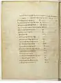 Catalogus Claromontanus part 1 (page 467 verso)