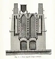 Appolt furnace.