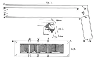 Colour Light Instrument