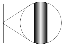 A tubular surface and corresponding one-dimensional curve.