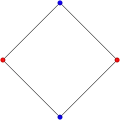 2{4}2, , with 4 vertices, and 4 edges