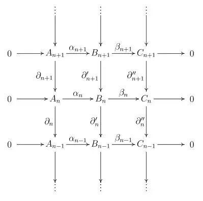 commutative diagram representation of a short exact sequence of chain complexes