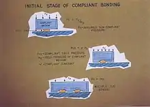 Stages of compliant bonding gold wires to a gold metallized surface Click picture to enlarge