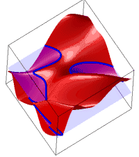 Contours, three-dimensional view