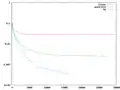 Fichera problem: convergence comparison.