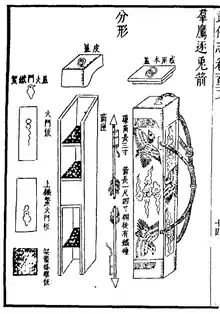 The 'convocation of eagles chasing hare arrow' from the Wubei Zhi. A double ended rocket arrow pod that carries 30 small poisoned rocket arrows on each end for a total of 60 rocket arrows. It carries a sling for transport.