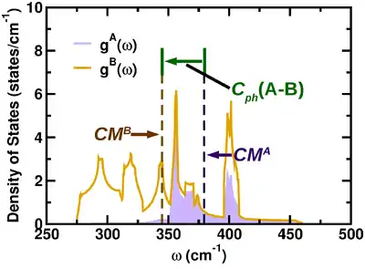 Definition of cophonicity metric