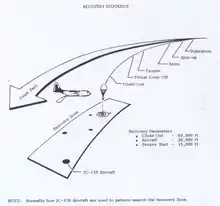 CORONA recovery sequence