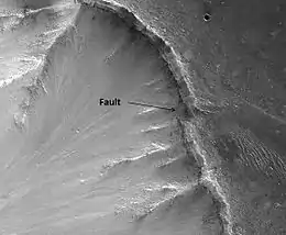 Faults, as seen by HiRISE.  Layers in the rock face may be from volcanic, lacustrine, and/or aeolian sediments deposited in Valles Marineris.