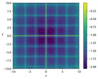 Cross-in-tray function