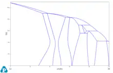 Cu Zn binary phase diagram. Base phase diagram for brasses