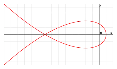 Tschirnhausen cubic