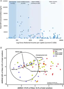 Cumulative concentrations of active pharmaceutical ingredients