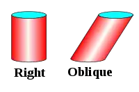 A right and an oblique circular cylinder