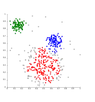 DBSCAN assumes clusters of similar density, and may have problems separating nearby clusters.