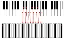 dodeka-vs-traditional-keyboard-layout