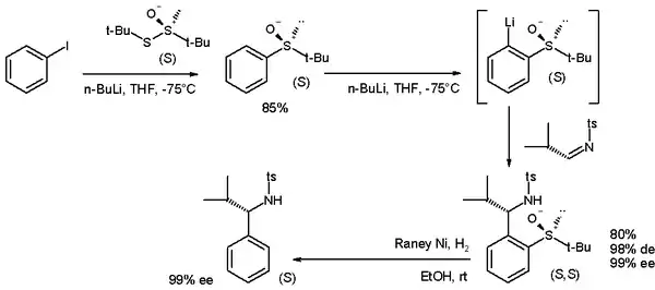 Scheme 3. DOM application ref. Fur 2006