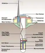 DS2 probe components