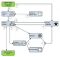 DYA Infrastructure modeling (ideal flow).png