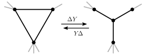 Depiction of the ΔY- and YΔ-transformations applied to a graph.