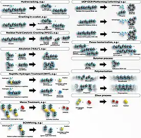 RFCC, Hydrocracking, Naphtha Hydrotreatment, Alkylation, CCR