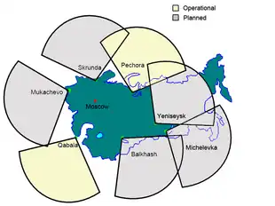 Planned and operational Daryal radars