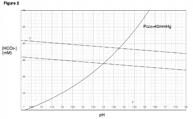 Figure 2. A typical Davenport diagram.