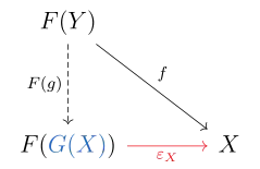 Here the counit is a universal morphism.