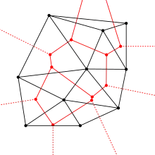 Connecting the triangulation's circumcenters gives the Voronoi diagram.